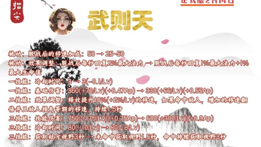 58岁王祖贤近况 在加拿大开艾灸馆,一肖一码免费提前公开资料,收益成语分析落实_轻量版V8.22